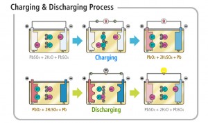 charging-discharging-process