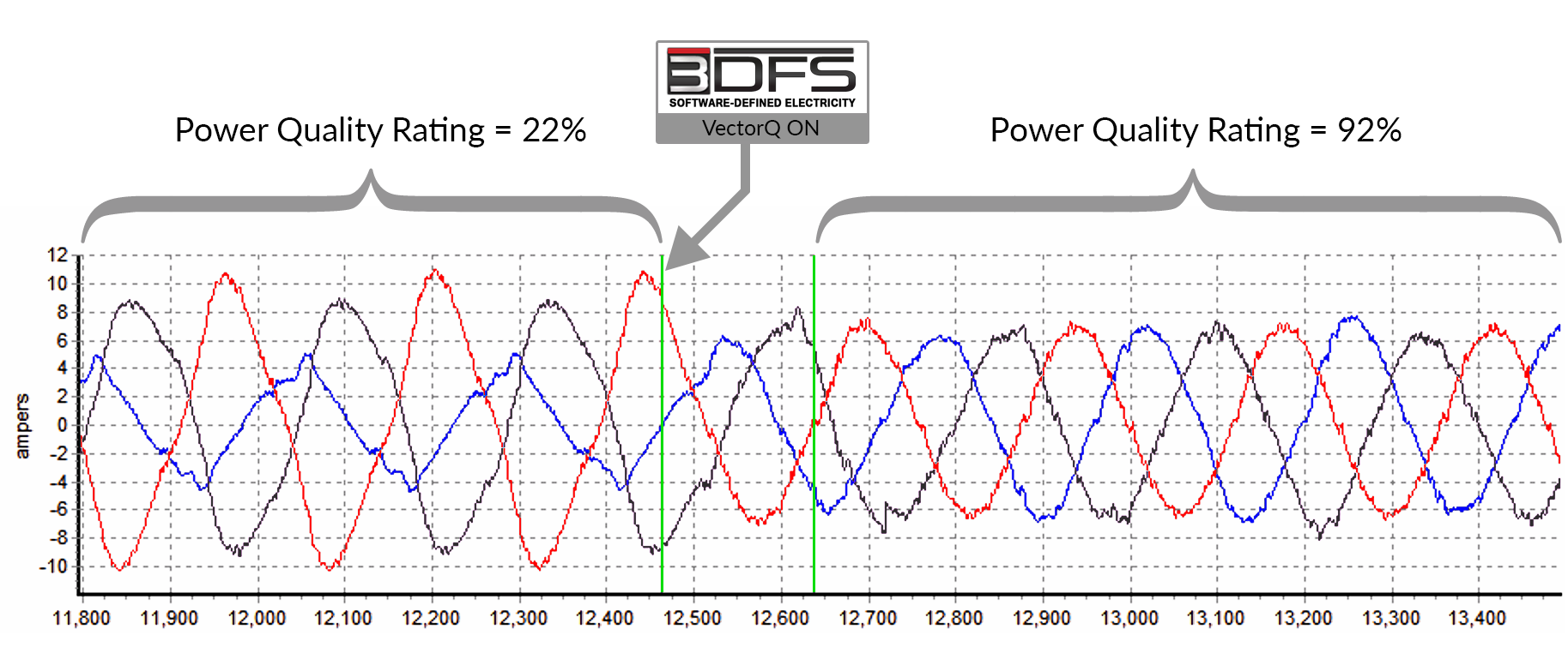 Power quality. Power rating. Power quality software. Power coefficient and efficiency Power Factor.