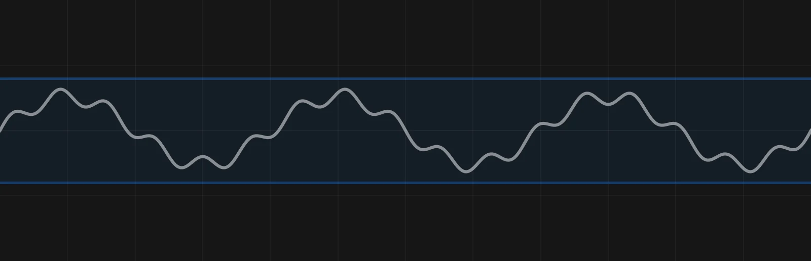 A waveform held inside a limit band