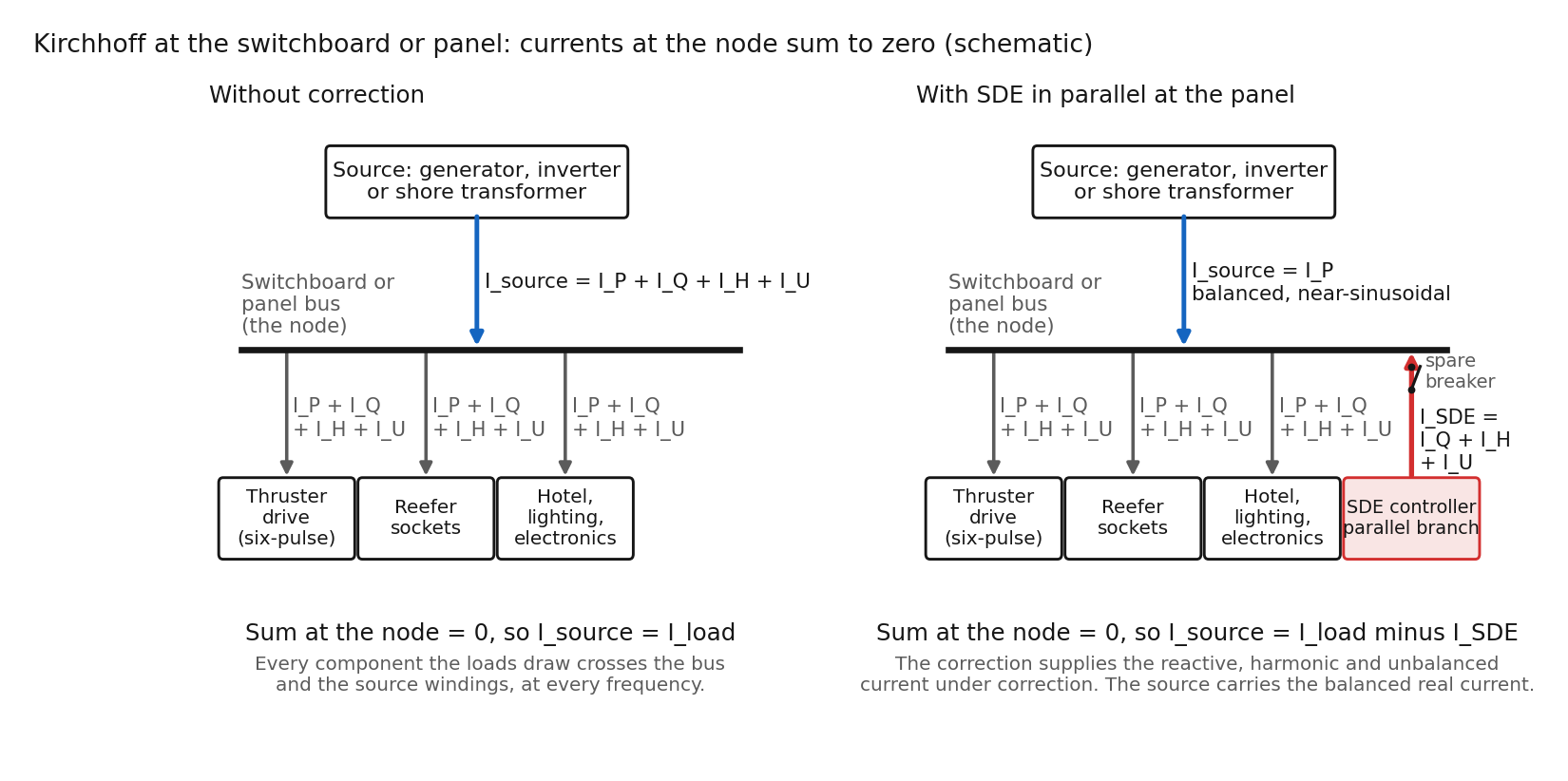 Figure 2: Kirchhoff at the switchboard